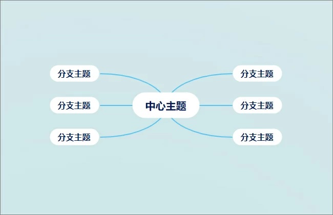 免费在线思维导图神器 简单又漂亮 比Wodrd好用！