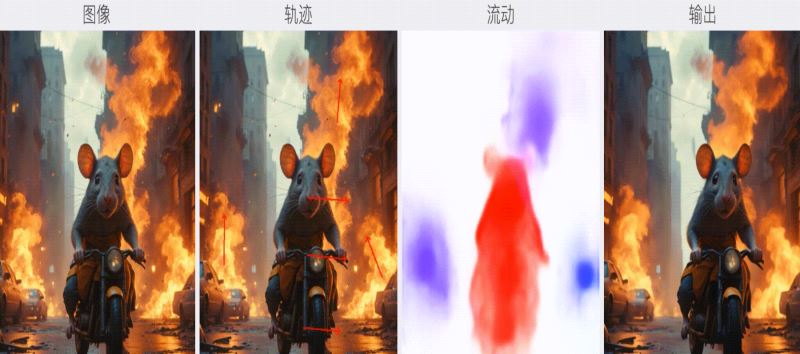 MOFA-Video下载MOFA-Video开源可控制图转视频v1.0免费版下载