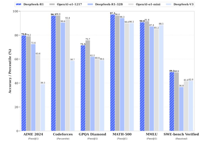 DeepSeek官方版下载DeepSeek(AI智能对话助手)v1.0官方网页版下载