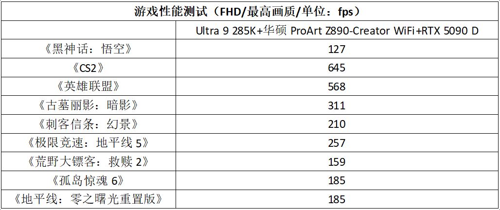 华硕ProArt Z890-Creator WiFi主板测评:创作者的硬核搭档!