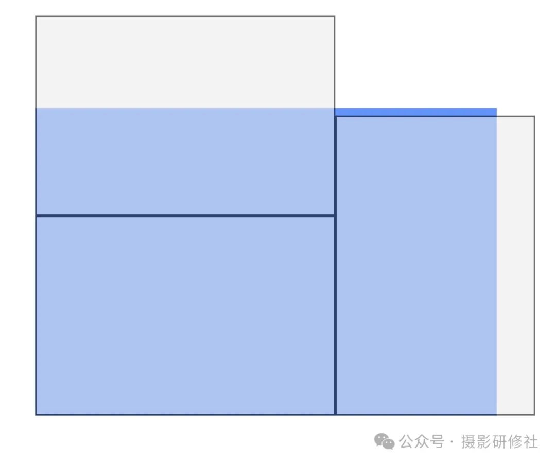 全画幅不是半画幅的两倍有什么区别? 聊聊相机的传感器尺寸