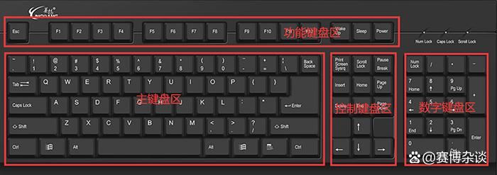 一篇教你玩转每个键! 电脑键盘按键全解析 一篇教你玩转每个键! 电脑键盘按键全解析