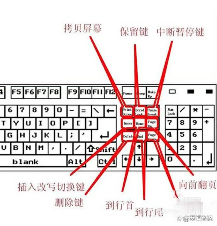 一篇教你玩转每个键! 电脑键盘按键全解析 一篇教你玩转每个键! 电脑键盘按键全解析