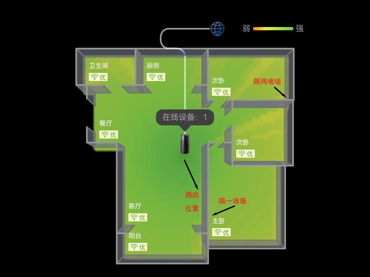 首次搭载灵犀天线技术! 华为新款路由器X1 Pro首次评测