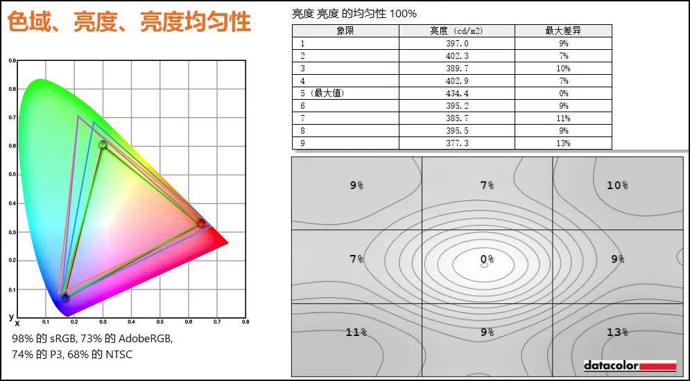 高能体验背后的真实力! 联想YOGA 27一体机2025款体验测评