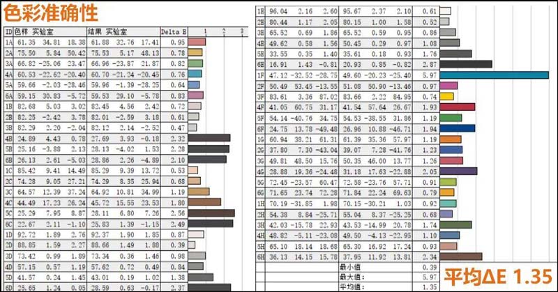 高能体验背后的真实力! 联想YOGA 27一体机2025款体验测评