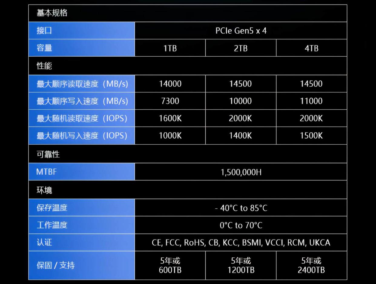 性价比天花板! 宏碁掠夺者GM9 Gen5 SSD专业向评测