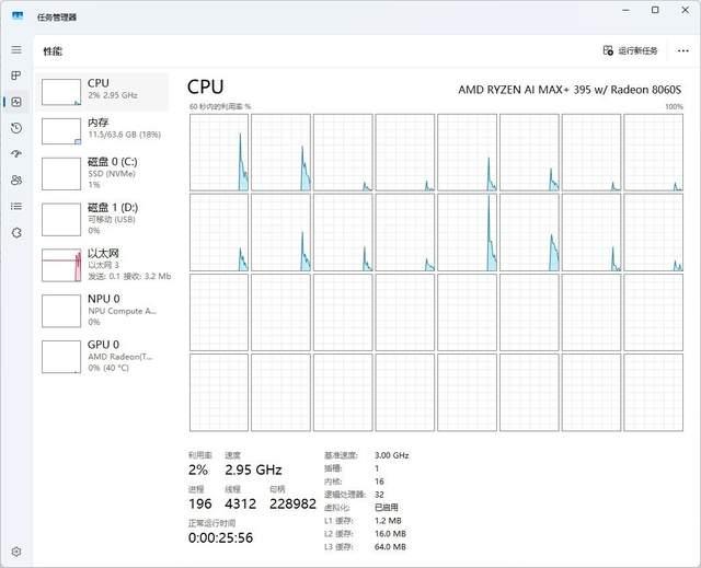 搭载AI Max+395的超能AI工作站! 磐镭YO1迷你主机全面测评