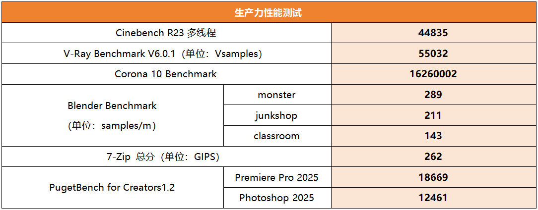 高性价比纯白ATX主板! 技嘉B850 EAGLE WIFI7 ICE主板测评