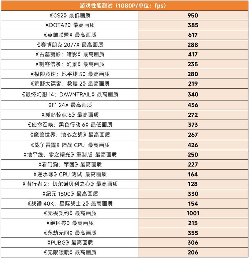 高性价比纯白ATX主板! 技嘉B850 EAGLE WIFI7 ICE主板测评