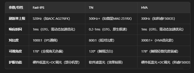 小屏高刷显示器怎么买? 科睿F50X3S显示器开箱评测