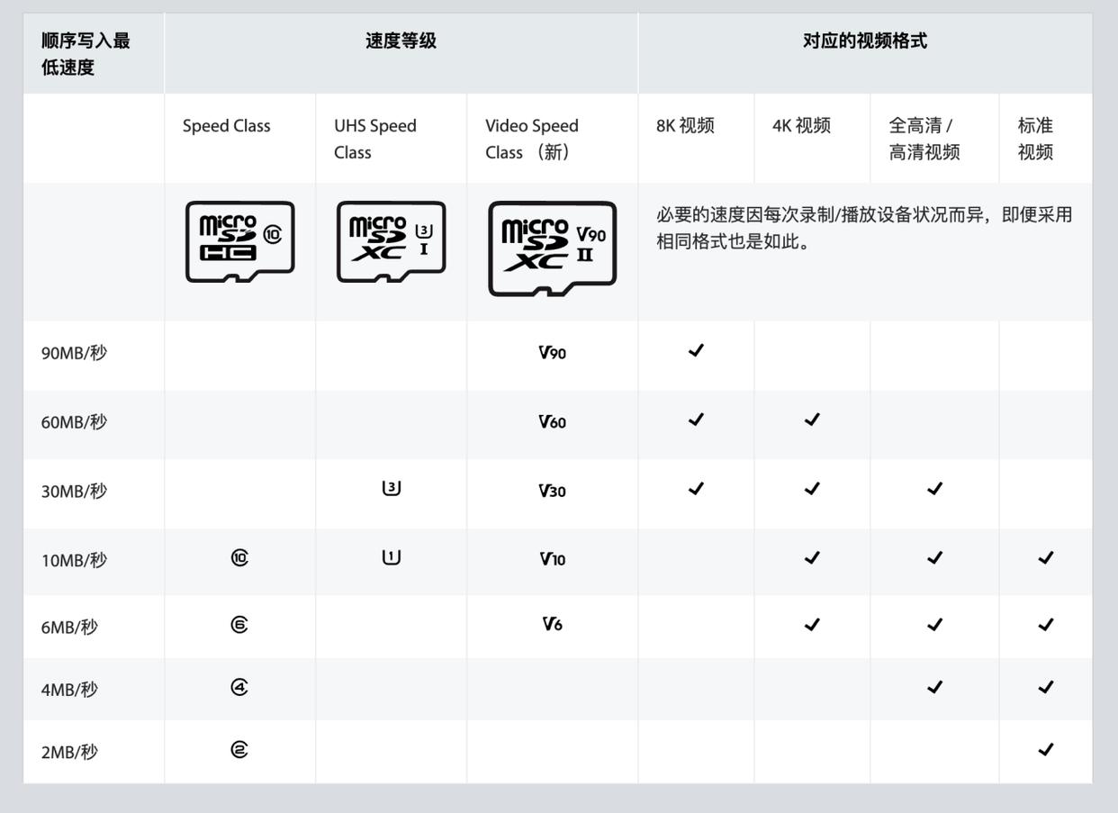速度与耐力齐飞! 金士顿Canvas Go!Plus系列存储卡评测