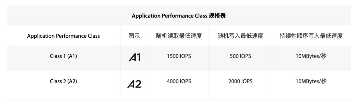 速度与耐力齐飞! 金士顿Canvas Go!Plus系列存储卡评测