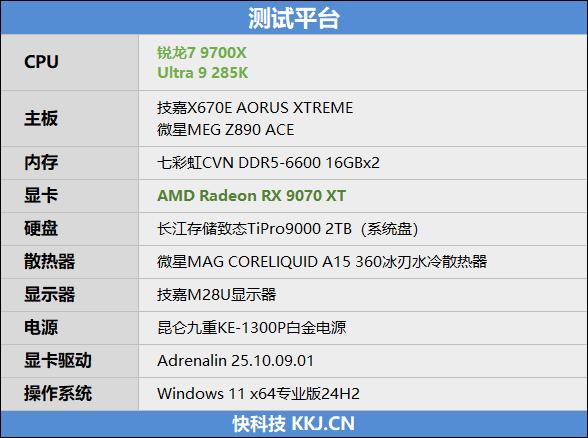 完胜酷睿Ultra 9 285K! 锐龙7 9700X搭配RX 9070 XT游戏实战测试