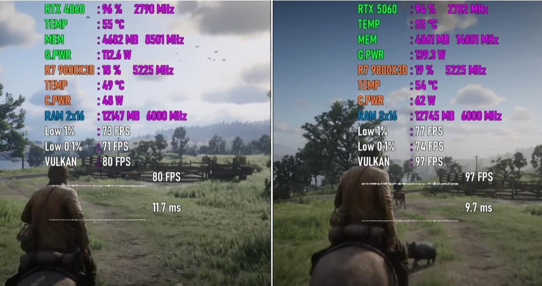 GeForce RTX 5060和RTX 4060显卡差别大吗? 七款游戏性能实际测评 GeForce RTX 5060和RTX 4060显卡差别大吗? 七款游戏性能实际测评