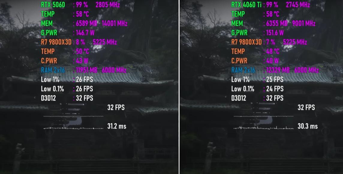 RTX5060和RTX4060Ti 16GB显卡谁更强? 七款游戏性能对比测评