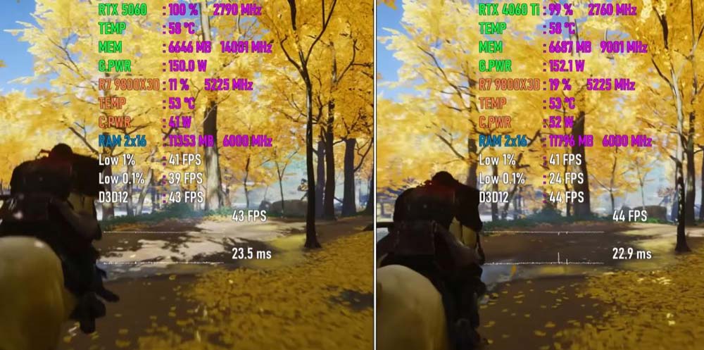 RTX5060和RTX4060Ti 16GB显卡谁更强? 七款游戏性能对比测评