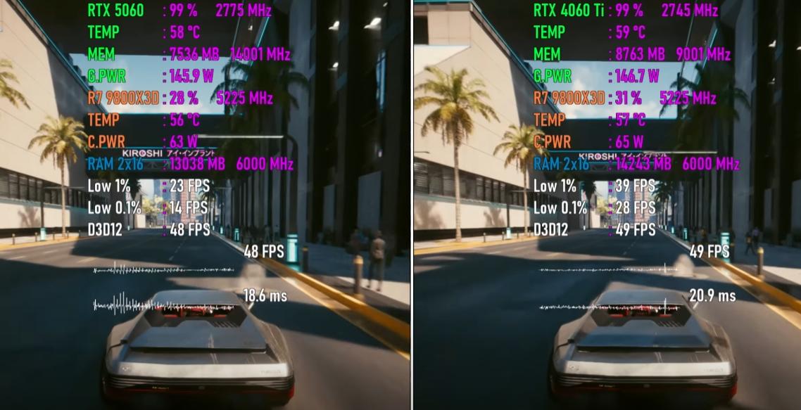 RTX5060和RTX4060Ti 16GB显卡谁更强? 七款游戏性能对比测评