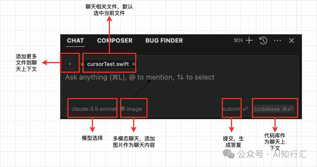 如何使用Cursor? 正确使用Cursor的10个实际案例分享