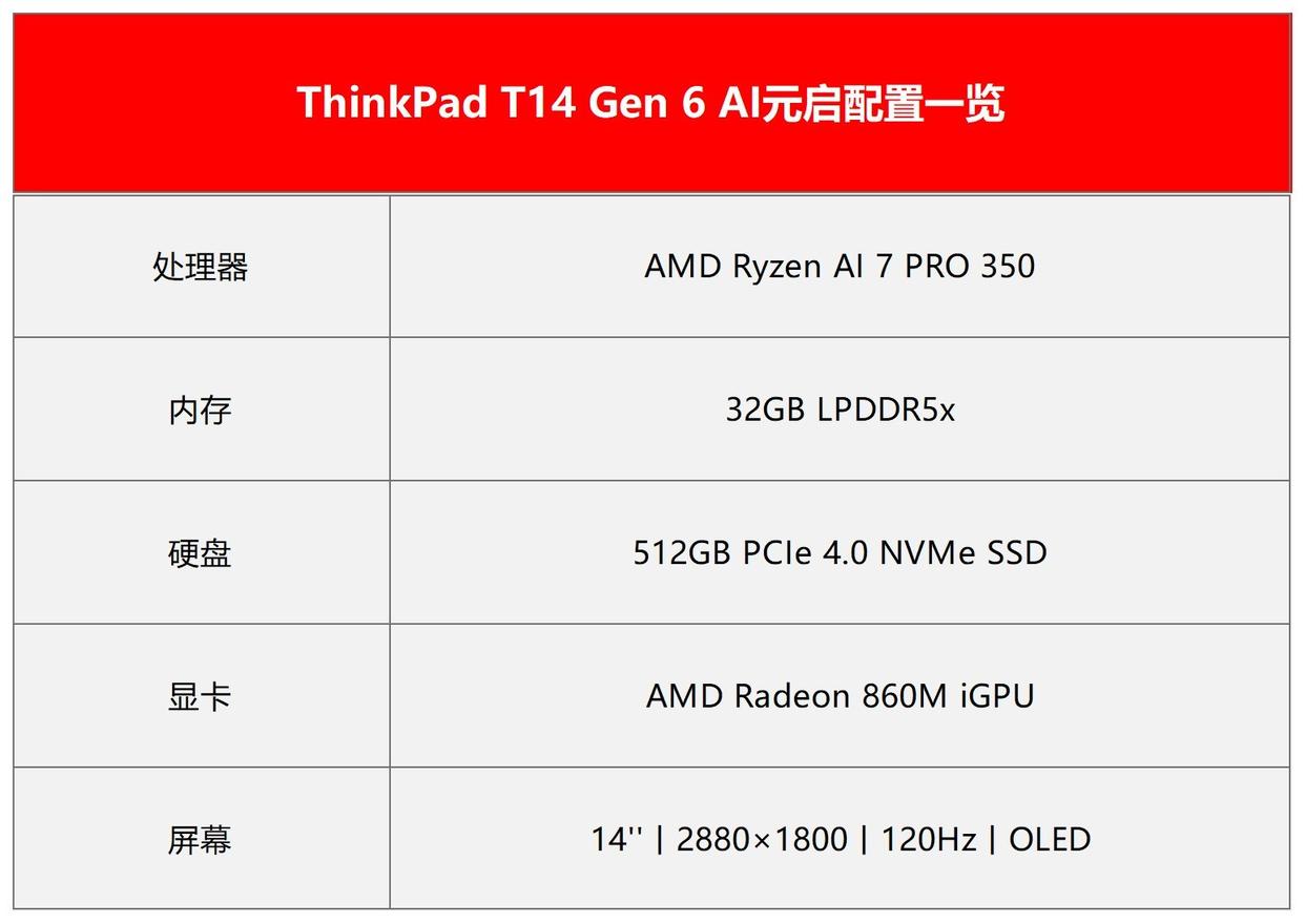 联想小天+Win11 AI双赋能! ThinkPadT14 Gen6AI元启版笔记本评测