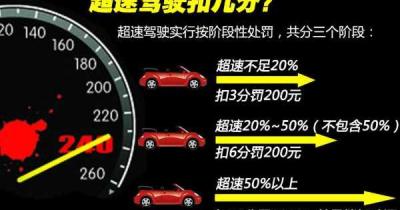 超速扣几分？超速扣12分怎么处理