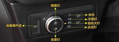 福特锐际灯光使用方法，锐际灯光开关图解说明