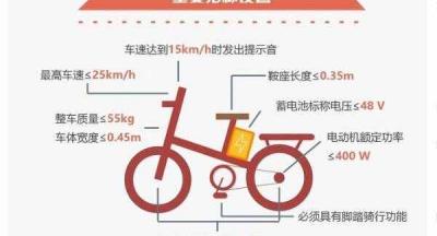 电瓶车是否属于机动车？电动车出车祸被鉴定为机动车吗