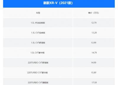 东风本田新款XR-V正式上市的价格，本田雅阁车是否值得入手