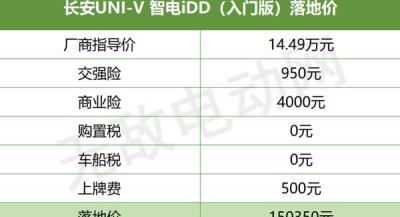 长安智电iDD价格多少？长安UNIKidd油电混动价格