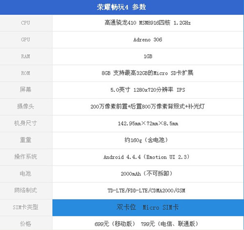 华为荣耀4x和荣耀畅玩4哪个好? 荣耀4x和荣耀畅玩4区别对比全面评测详解(多图)