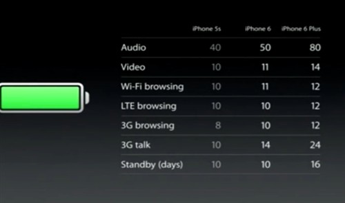 iPhone6和iPhone6 Plus哪个好？苹果6和iPhone6 Plus区别对比评测详解(图文)