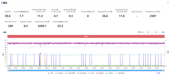 一加13手机值得入手吗 一加13手机详细测评