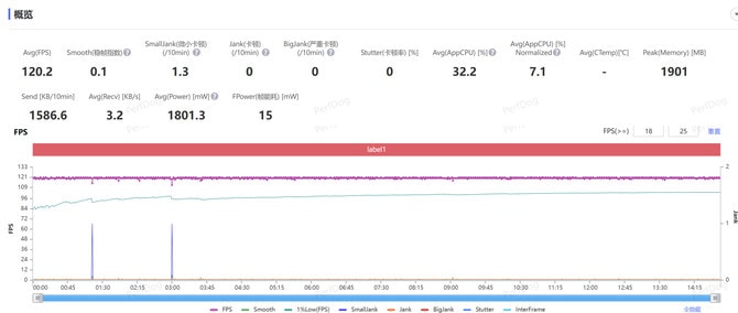 真我GT7 Pro值得入手吗 真我GT7 Pro手机详细测评