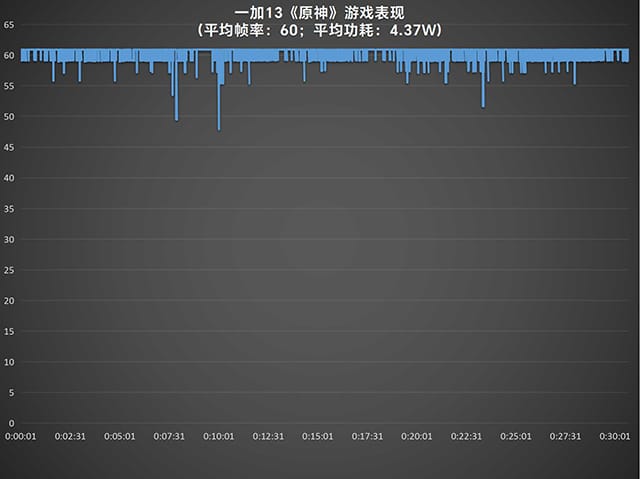 一加13手机怎么样 一加13手机详细评测