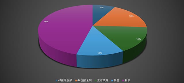 一加13手机怎么样 一加13手机详细评测