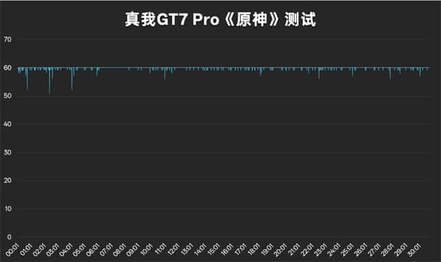 真我GT7 Pro体验怎么样 真我GT7 Pro体验评测