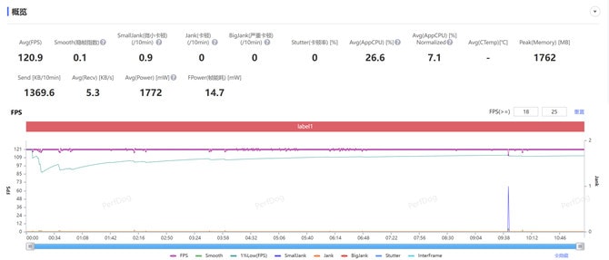 一加13手机值得入手吗 一加13手机详细测评