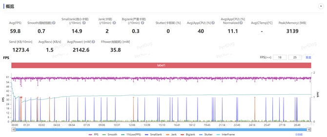 真我GT7 Pro值得入手吗 真我GT7 Pro手机详细测评