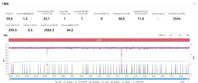 真我GT7 Pro值得入手吗 真我GT7 Pro手机详细测评