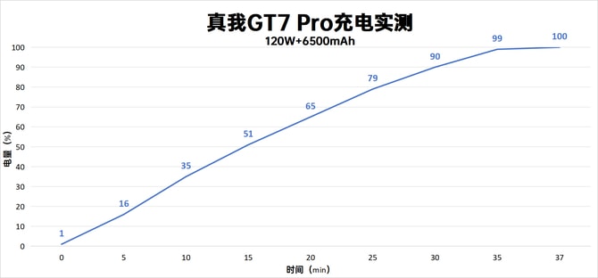 真我GT7 Pro值得入手吗 真我GT7 Pro手机详细测评