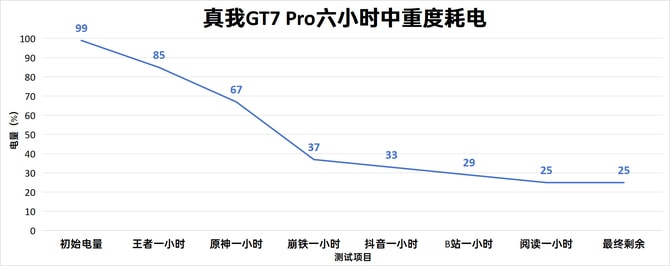 真我GT7 Pro值得入手吗 真我GT7 Pro手机详细测评