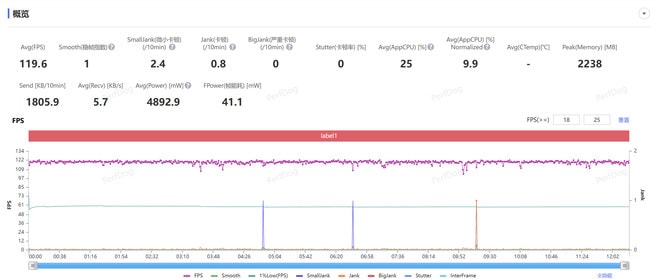 OPPO Find X8 Pro性能体验怎么样 OPPO Find X8 Pro性能体验评测 OPPO Find X8 Pro性能体验怎么样 OPPO Find X8 Pro性能体验评测