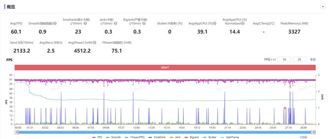 OPPO Find X8 Pro性能体验怎么样 OPPO Find X8 Pro性能体验评测 OPPO Find X8 Pro性能体验怎么样 OPPO Find X8 Pro性能体验评测