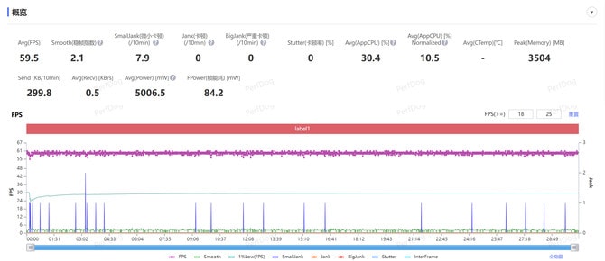 OPPO Find X8 Pro性能体验怎么样 OPPO Find X8 Pro性能体验评测 OPPO Find X8 Pro性能体验怎么样 OPPO Find X8 Pro性能体验评测