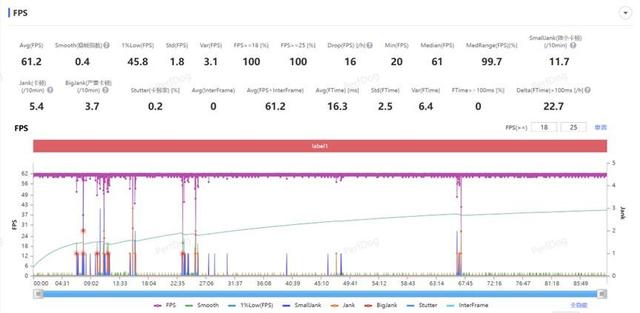 小米15和iQOO 13买哪个好？小米15、iQOO 13配置对比评测