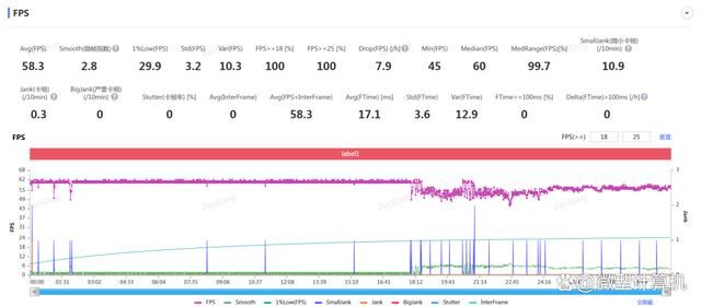 多款游戏帧率表现令人惊艳! 荣耀GT手机评测