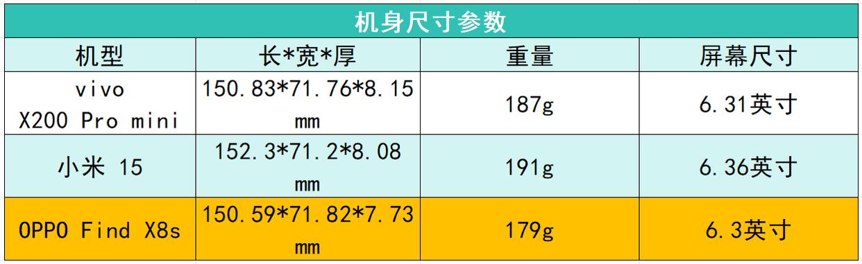 OPPO Find X8系列值得购买吗? OPPO Find X8s与X8 Ultra手机全面评测