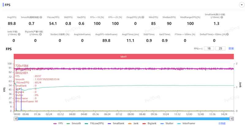 骁龙8至尊版双芯带来越级游戏体验! iQOO Neo10 Pro+手机全面评测