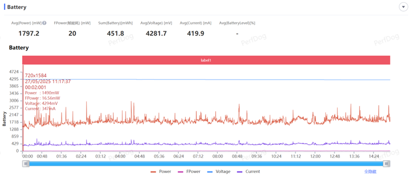 骁龙8至尊版双芯带来越级游戏体验! iQOO Neo10 Pro+手机全面评测