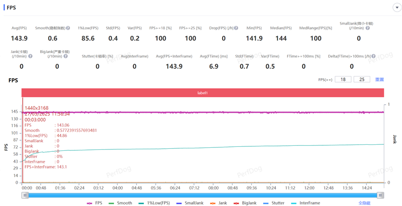 骁龙8至尊版双芯带来越级游戏体验! iQOO Neo10 Pro+手机全面评测